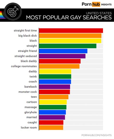 pornhub gays|Most Popular Gay Porn Videos 